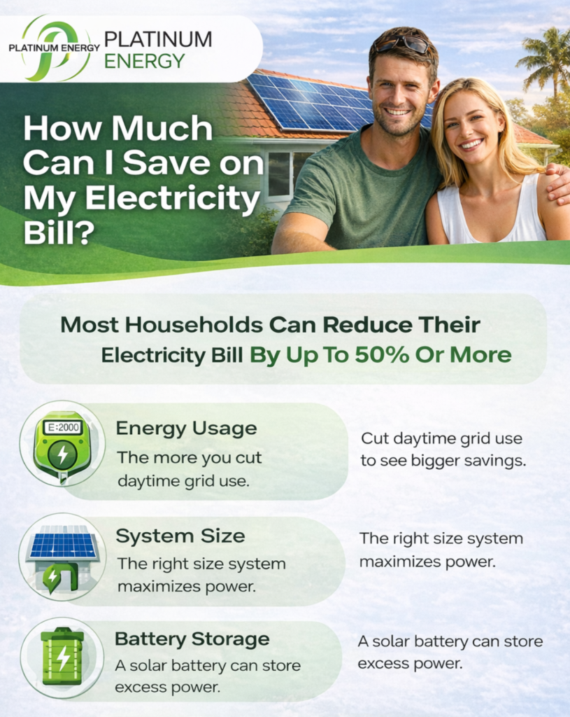 How Much Can I Save on My Electricity Bill with Solar?